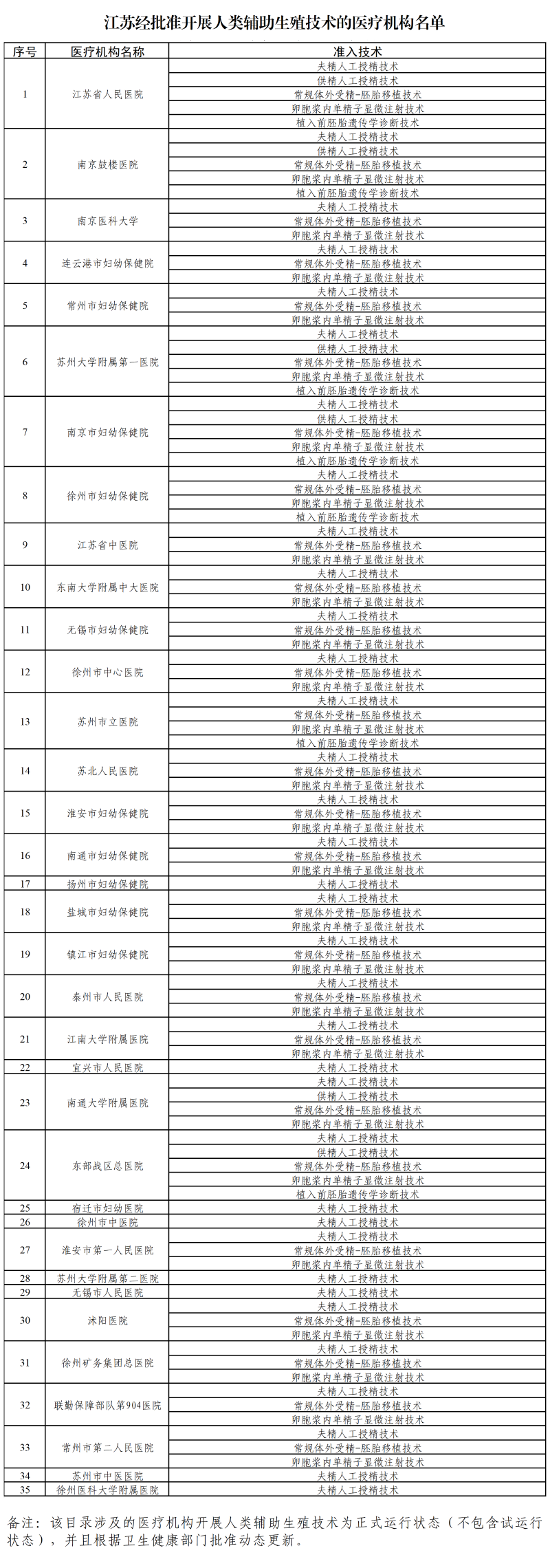 辅助生殖费用怎么报销？——江苏省辅助生殖报销政策